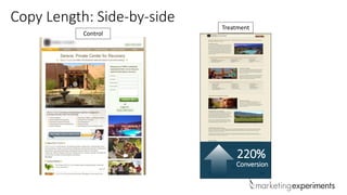 Copy Length: Side-by-side
Treatment
Control
220%
Conversion
 