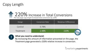 Design Conversion Rate Relative Difference
Control 0.78% -
Treatment 2.48% 220%
Increase in Total Conversions220%The new page copy length increased total conversions by 220%.
! What you need to understand:
By increasing the amount of information presented on the page, the
Treatment page generated a 220% relative increase in conversion.
Copy Length
 