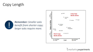 Remember: Smaller asks
benefit from shorter copy;
larger asks require more.
!
Copy Length
 