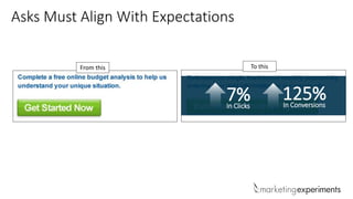 Asks Must Align With Expectations
To thisFrom this
7%In Clicks
125%In Conversions
 