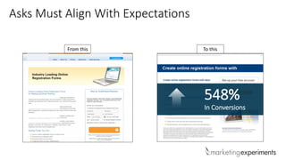 Asks Must Align With Expectations
To thisFrom this
548%
In Conversions
 