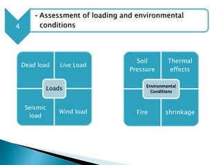 4
•Assessment of loading and environmental
conditions
Dead load Live Load
Seismic
load
Wind load
Loads
Soil
Pressure
Thermal
effects
Fire shrinkage
Environmental
Conditions
 