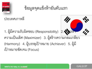 ประเทศเกาหลี4
4
1. ผูมีความรับผิดชอบ (Responsibility)4
2. ผูสรรหาความเปนเลิศ (Maximizer)4
3.ผูสรางความกลมเกลียว (Harmony)4
4.ผูบรรลุเปาหมาย (Achiever)4
5.ผูมีเปาหมายชัดเจน (Focus)4
ขอมูลจุดแข็งหาอันดับแรก4
 