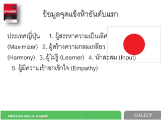 ประเทศญี่ปุน4
4
1. ผูสรรหาความเปนเลิศ (Maximizer)4
2. ผูสรางความกลมเกลียว (Harmony)4
3.ผูใฝรู (Learner)4
4.นักสะสม (Input) 4
5.ผูมีความเขาอกเขาใจ (Empathy)4
ขอมูลจุดแข็งหาอันดับแรก4
 