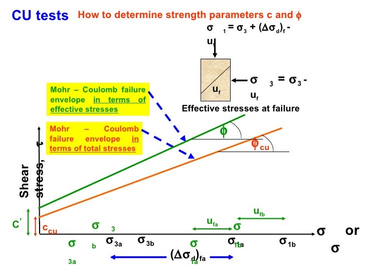 shear strength shear strength