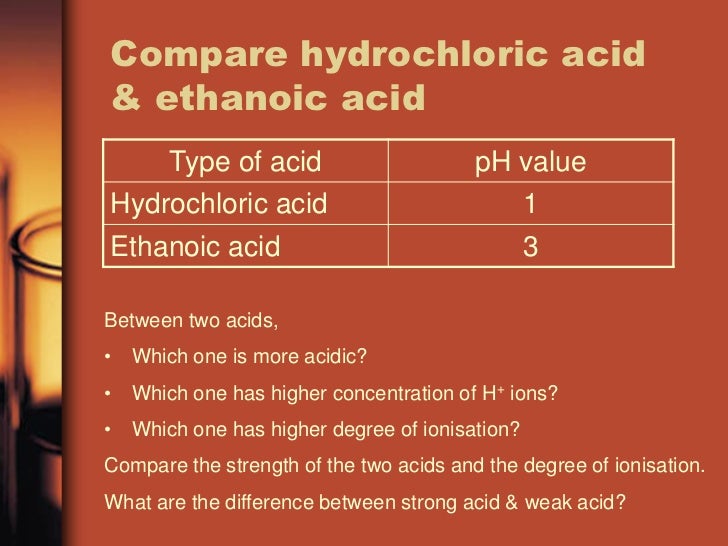Strength Of Acid And Alkali
