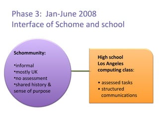 Phase 3:  Jan-June 2008 Interface of Schome and school Schommunity: informal mostly UK no assessment shared history & sense of purpose High school  Los Angeles computing class : •  assessed tasks •  structured    communications 