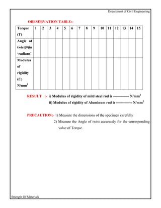 Department of Civil Engineering


            OBESERVATION TABLE:-
    Torque       1      2   3    4    5    6   7     8   9    10 11 12 13 14 15
    (T)
    Angle of
    twist(θ)in
    ‘radians’
    Modulus
    of
    rigidity
    (C)
    N/mm2

           RESULT :- i) Modulus of rigidity of mild steel rod is ------------- N/mm2
                            ii) Modulus of rigidity of Aluminum rod is ------------- N/mm2


           PRECAUTION:- 1) Measure the dimensions of the specimen carefully
                                2) Measure the Angle of twist accurately for the corresponding
                                  value of Torque.




Strength Of Materials
 