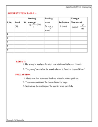 Department of Civil Engineering


 OBESERVATION TABLE :-

                           Bending          Bending                        Young‘s
S.No.    Load           W moment            stress          Deflection, Modulus of
                              WI (Nmm)
         (N)               M=               Бb =M y          δ (mm)                     WI3
                              4                                         elasticity, E =
                                                  I                                     48δI
                                            N/mm2

1
2
3
4
5




           RESULT:
                1. The young’s modulus for steel beam is found to be----- N/mm2.

                    2. The young’s modulus for wooden beam is found to be----- N/mm2

          PRECAUTION
                    1. Make sure that beam and load are placed a proper position.
                    2. The cross- section of the beam should be large.
                    3. Note down the readings of the vernier scale carefully




Strength Of Materials
 