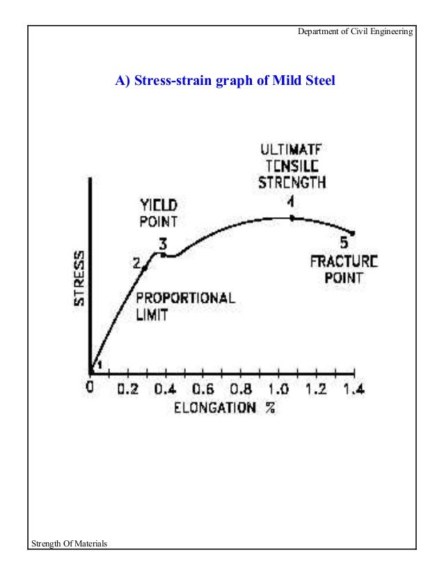 Torsion test machine image