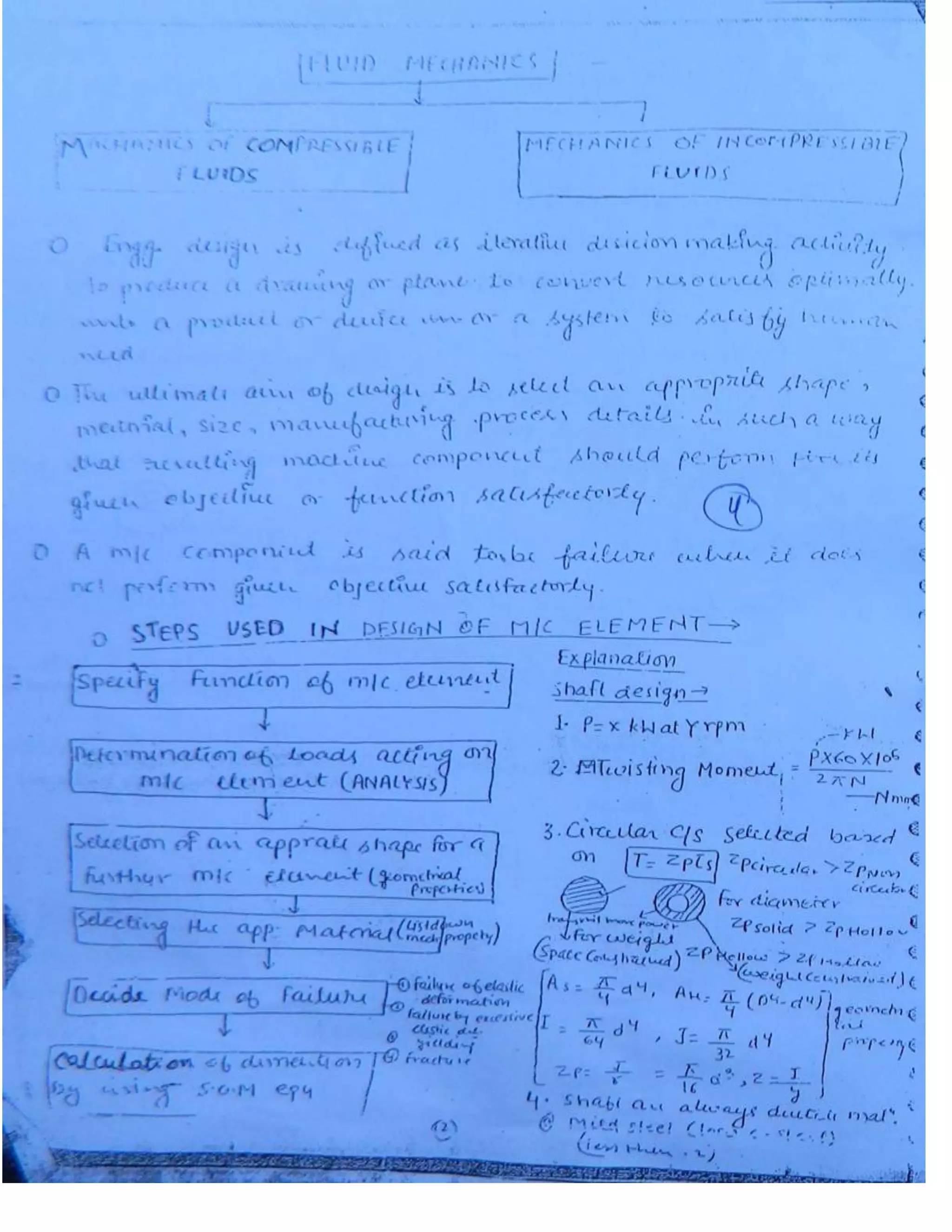 Strength of Material 2 (SOM) Mechanical Engineering Handwritten classes ...