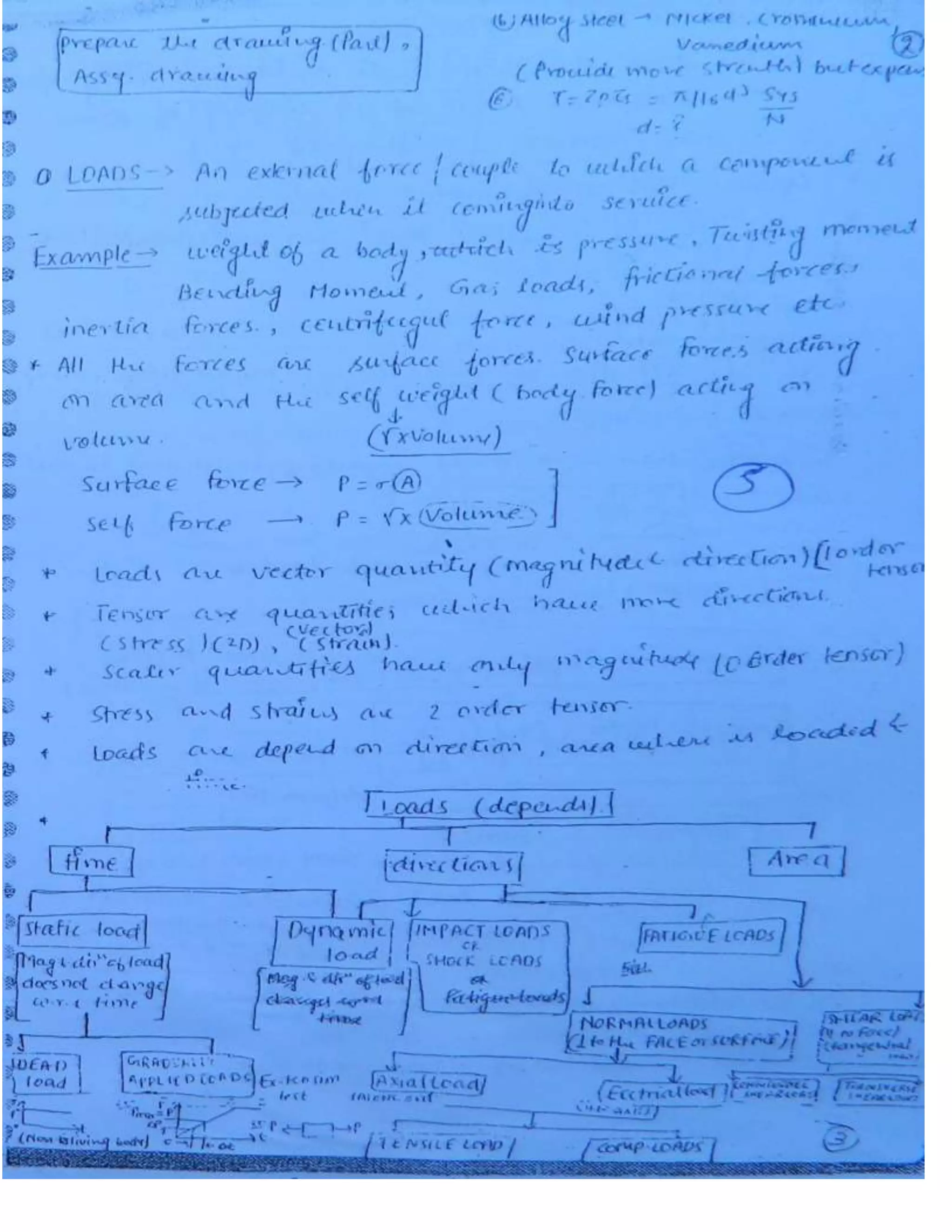 Strength of Material 2 (SOM) Mechanical Engineering Handwritten classes ...