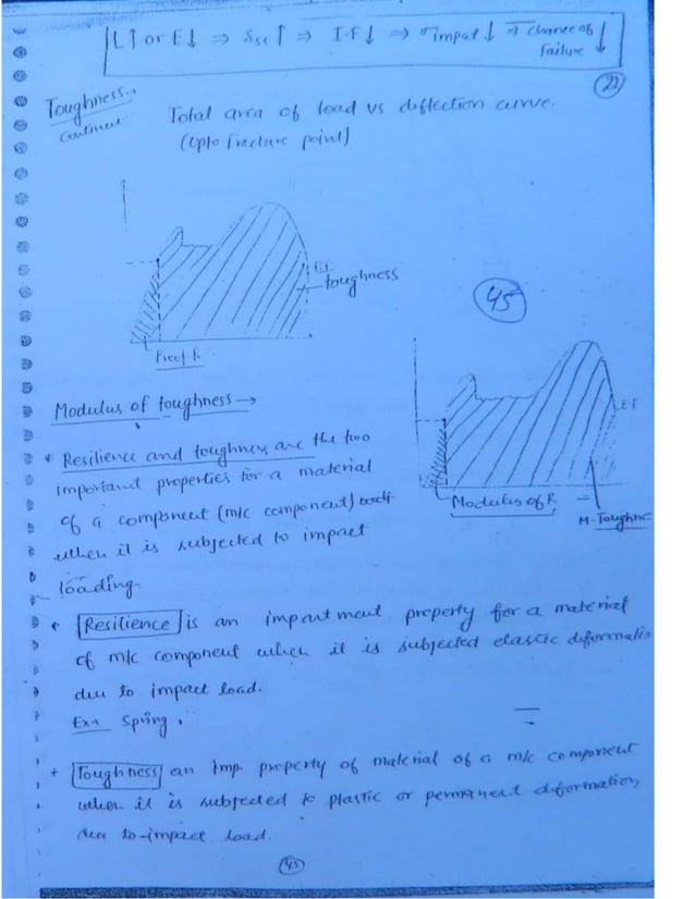 Strength of Material 2 (SOM) Mechanical Engineering Handwritten classes ...