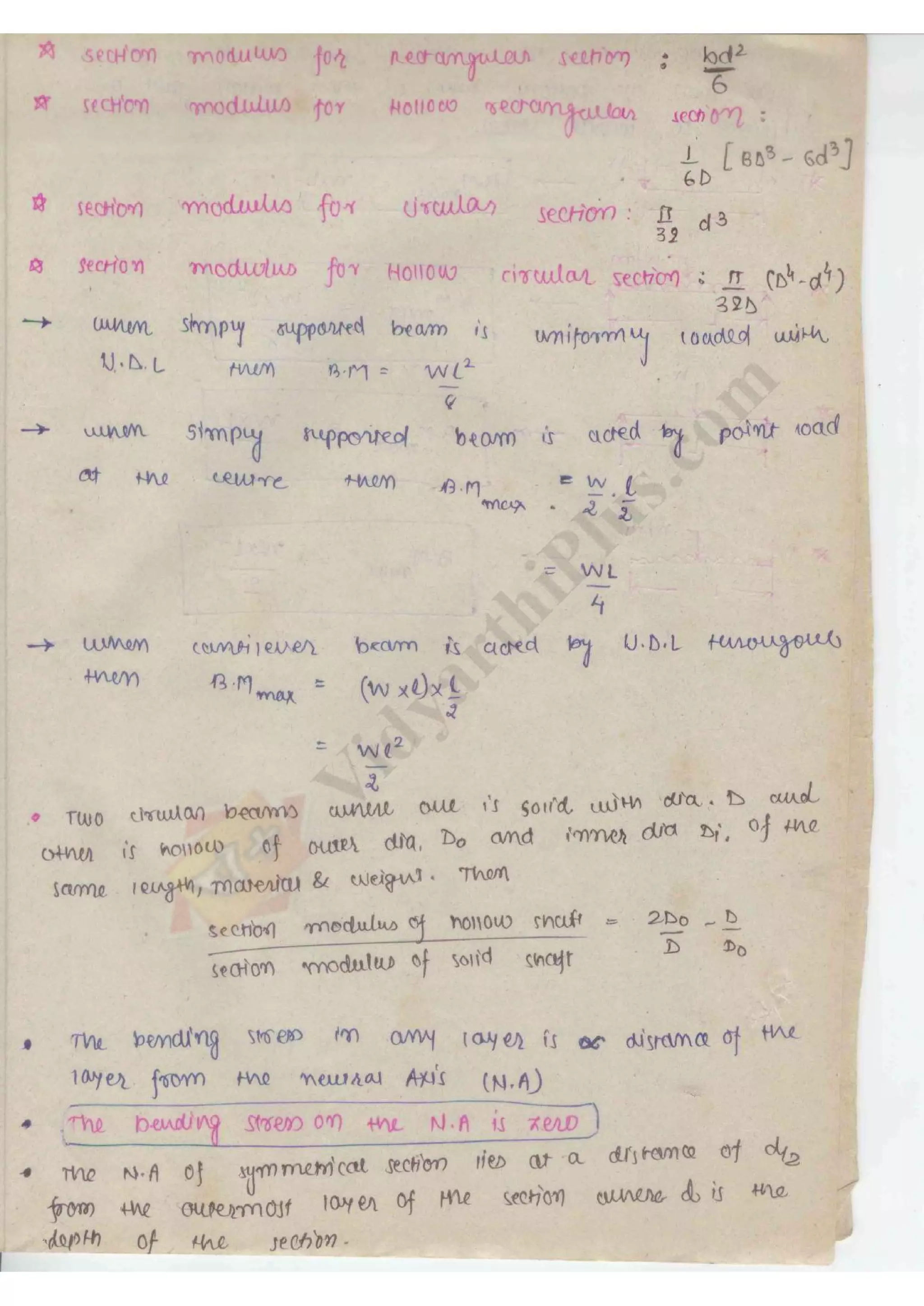 Strength of Material 1 (SOM) Mechanical Engineering Handwritten classes ...