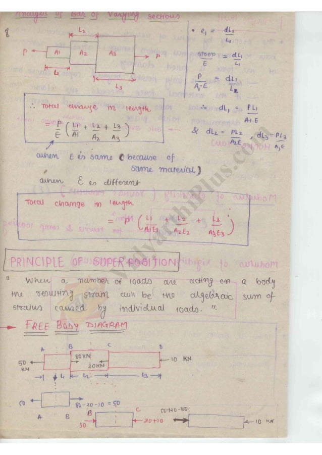 Strength of Material 1 (SOM) Mechanical Engineering Handwritten classes ...