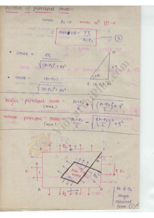 Strength of Material 1 (SOM) Mechanical Engineering Handwritten classes