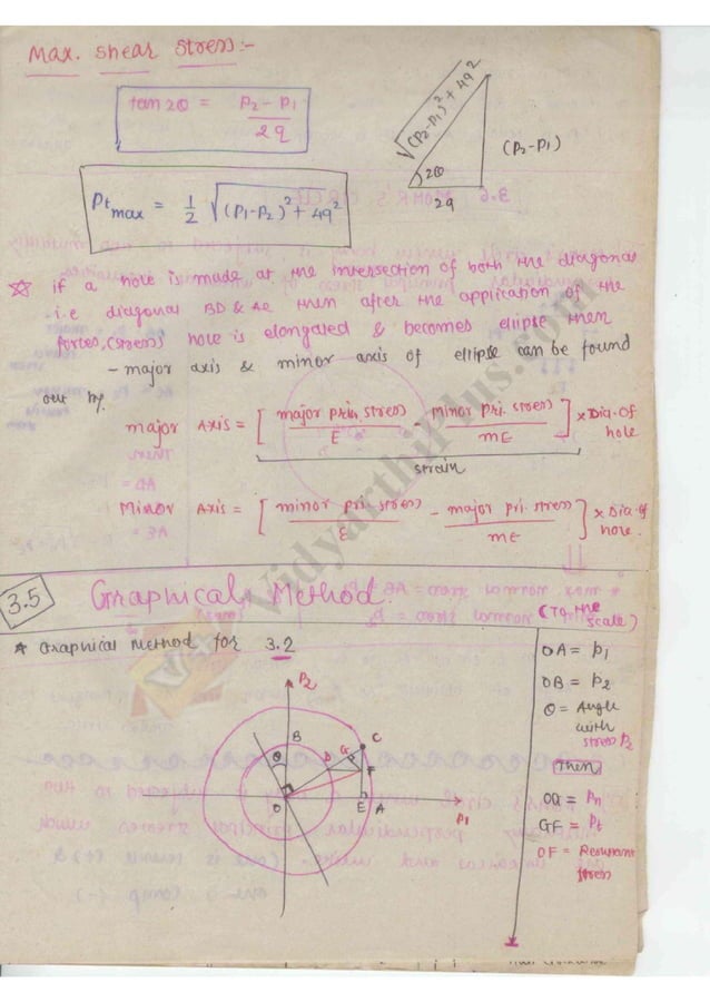 Strength of Material 1 (SOM) Mechanical Engineering Handwritten classes
