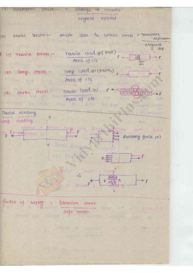 Strength of Material 1 (SOM) Mechanical Engineering Handwritten classes Notes (Study Materials