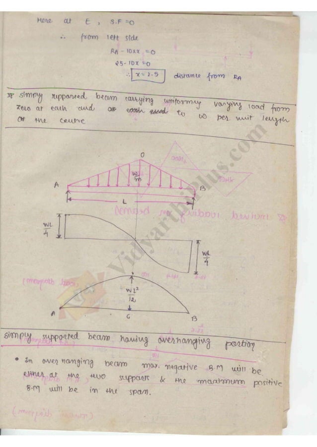 Strength of Material 1 (SOM) Mechanical Engineering Handwritten classes
