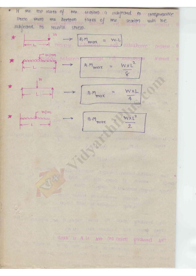 Strength of Material 1 (SOM) Mechanical Engineering Handwritten classes