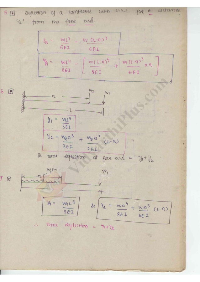 Strength of Material 1 (SOM) Mechanical Engineering Handwritten classes