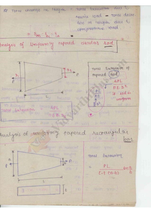 Strength of Material 1 (SOM) Mechanical Engineering Handwritten classes