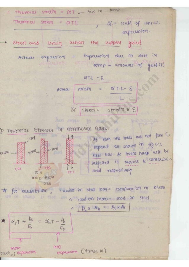 Strength of Material 1 (SOM) Mechanical Engineering Handwritten classes