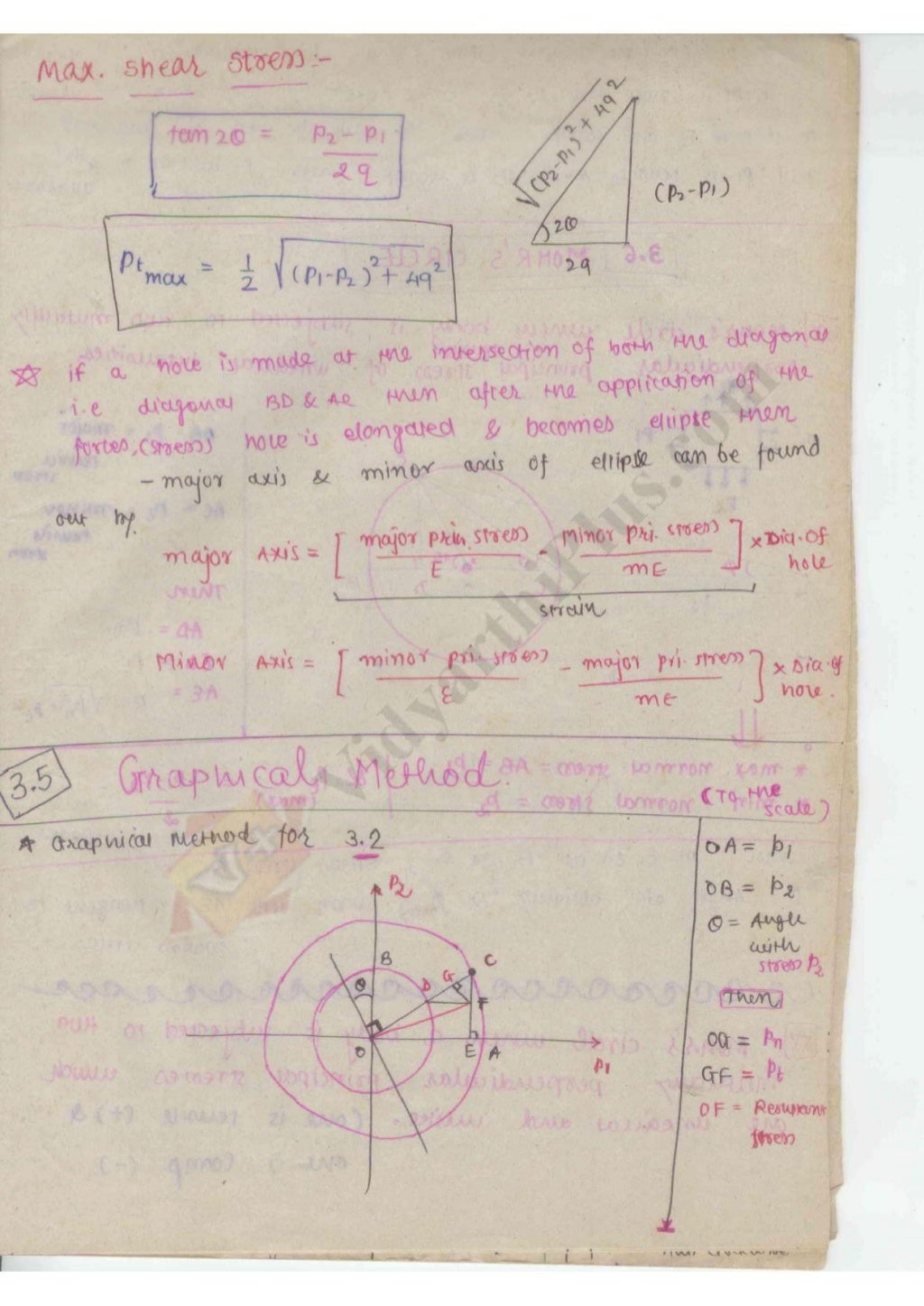 Strength of Material 1 (SOM) Mechanical Engineering Handwritten class…