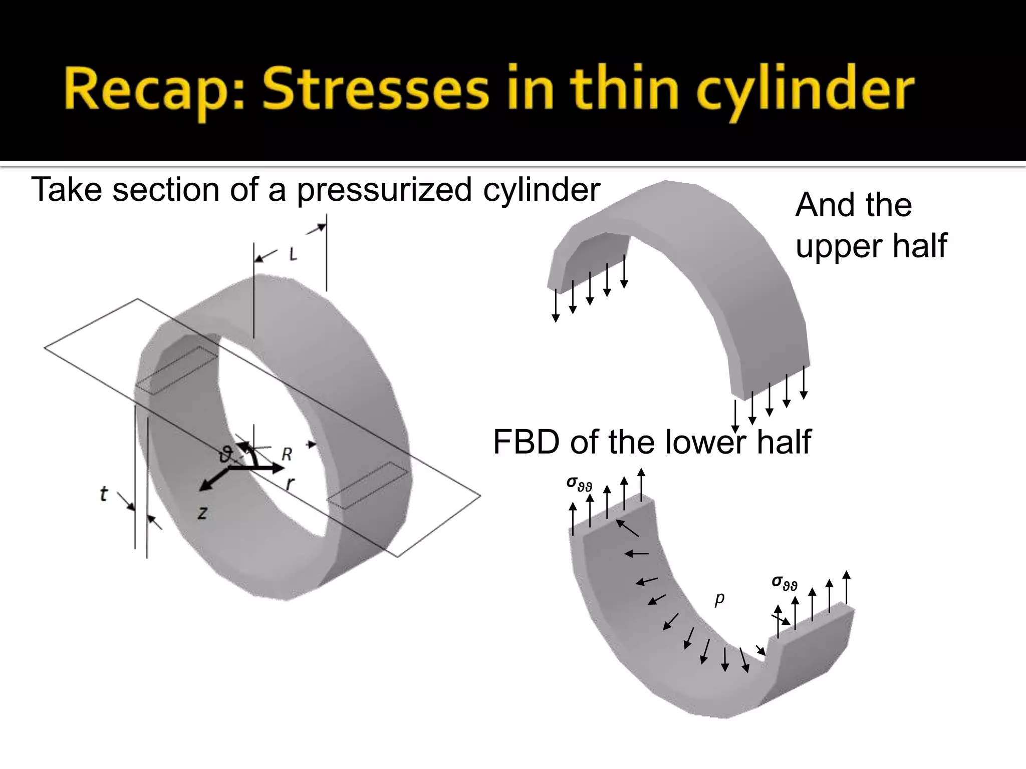 Take section of a pressurized cylinder

And the
upper half

FBD of the lower half
σθθ

p

σθθ

 