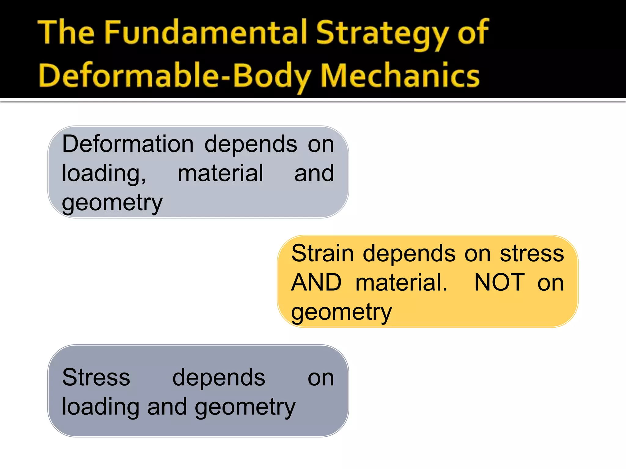 Deformation depends on
loading, material and
geometry
Strain depends on stress
AND material. NOT on
geometry

Stress
depends
on
loading and geometry

 