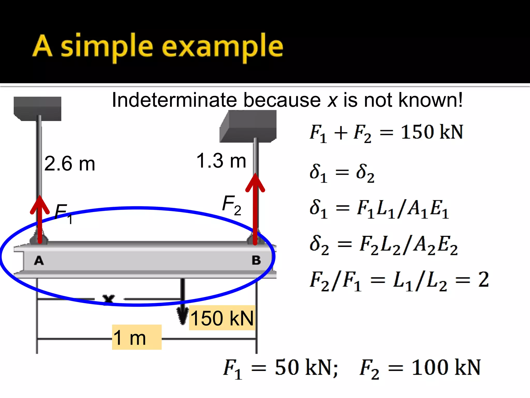 Indeterminate because x is not known!
1.3 m

2.6 m

F2

F1

150 kN

1m

 
