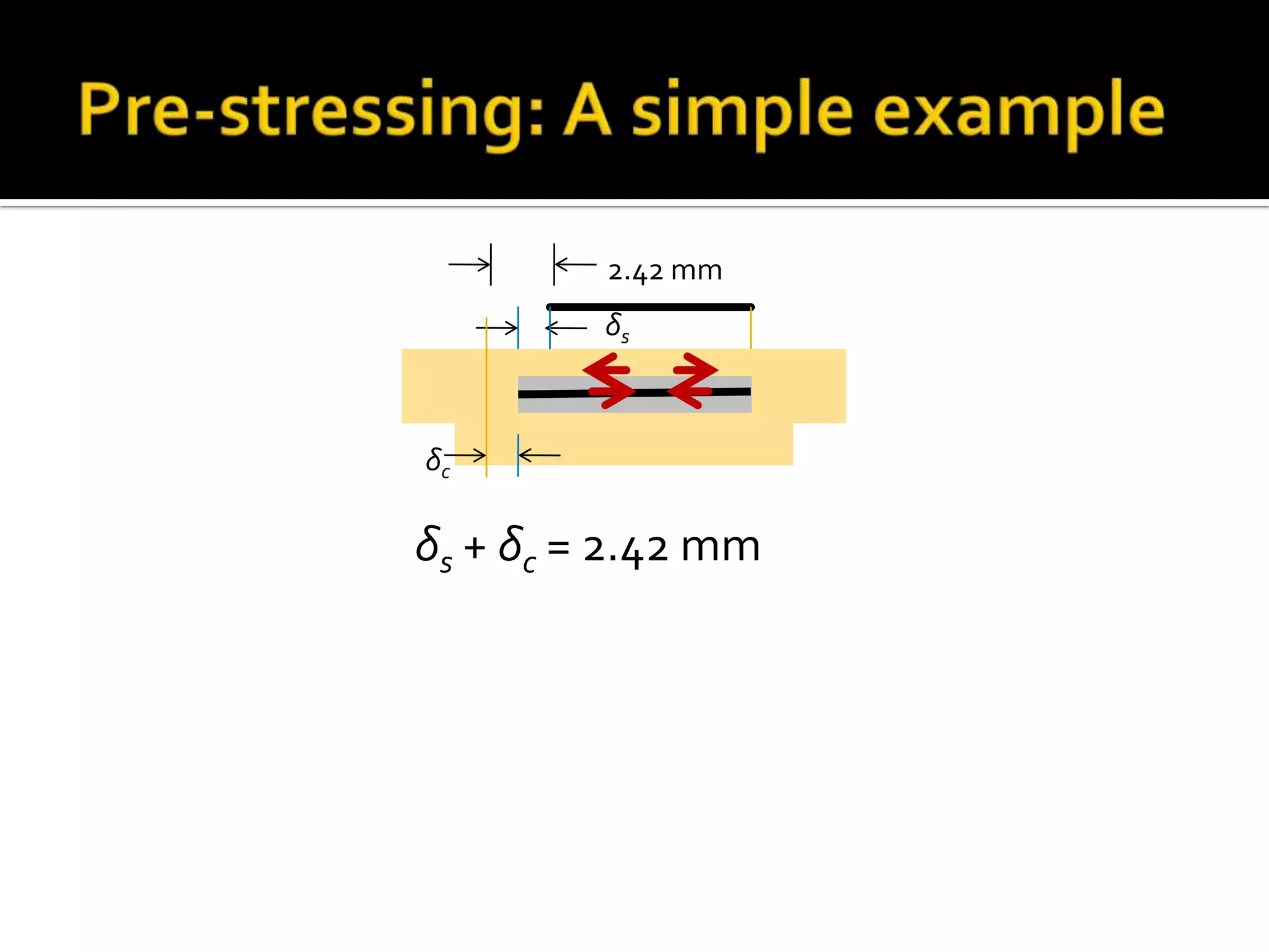 2.42 mm
δs

δc

δs + δc = 2.42 mm

 