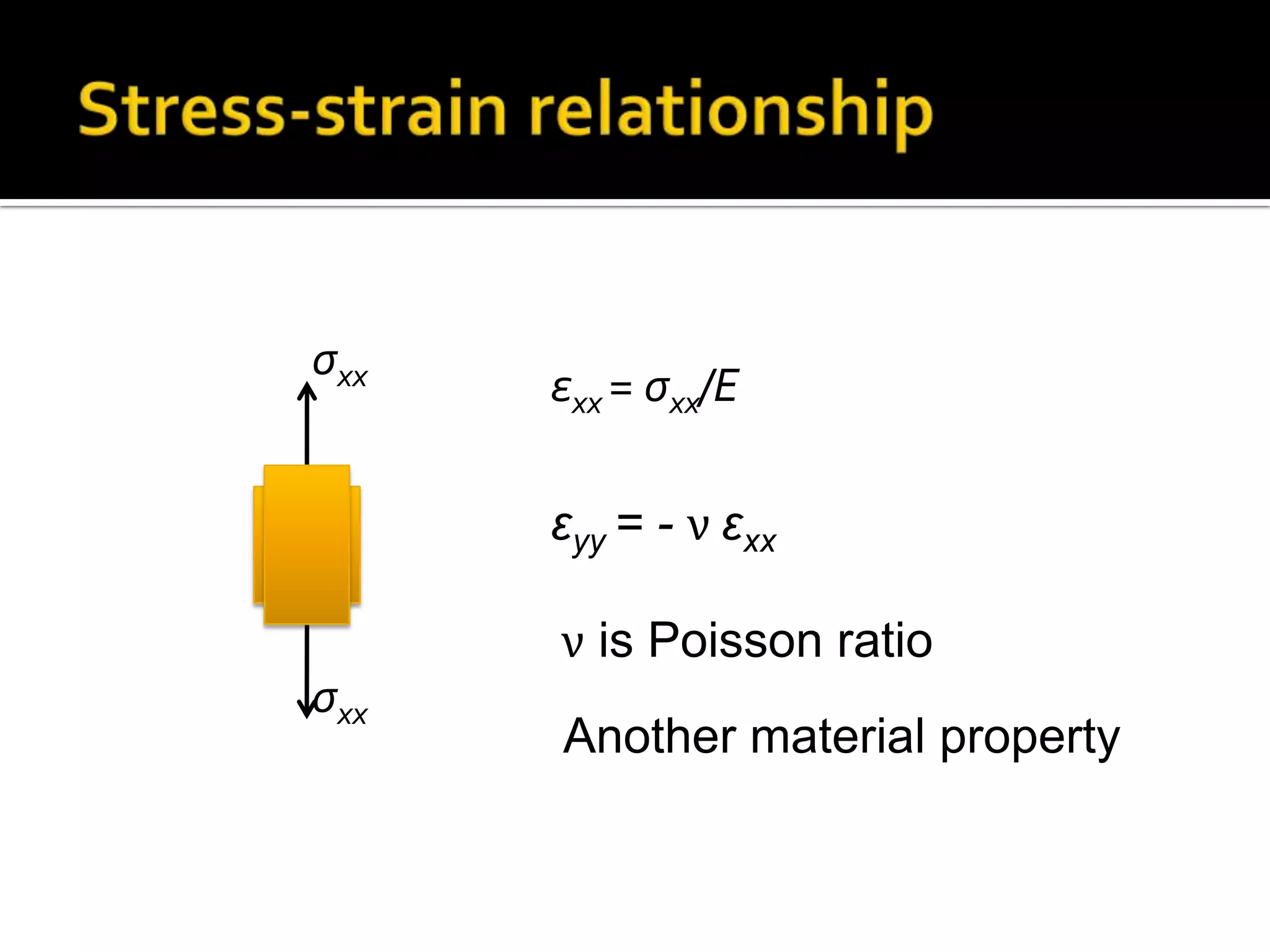 σxx

εxx = σxx/E
εyy = - ν εxx
ν is Poisson ratio

σxx

Another material property

 