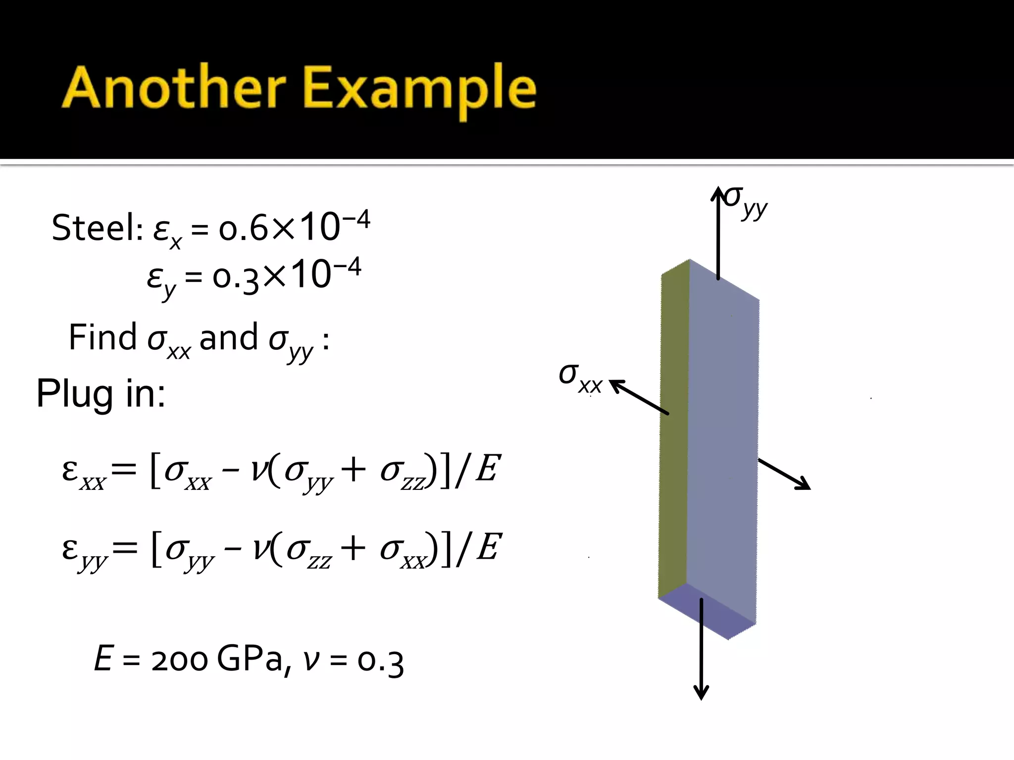 σyy

Steel: εx = 0.6×10−4
εy = 0.3×10−4
Find σxx and σyy :
Plug in:
εxx = [σxx – ν(σyy + σzz)]/E
εyy = [σyy – ν(σzz + σxx)]/E
E = 200 GPa, ν = 0.3

σxx

 
