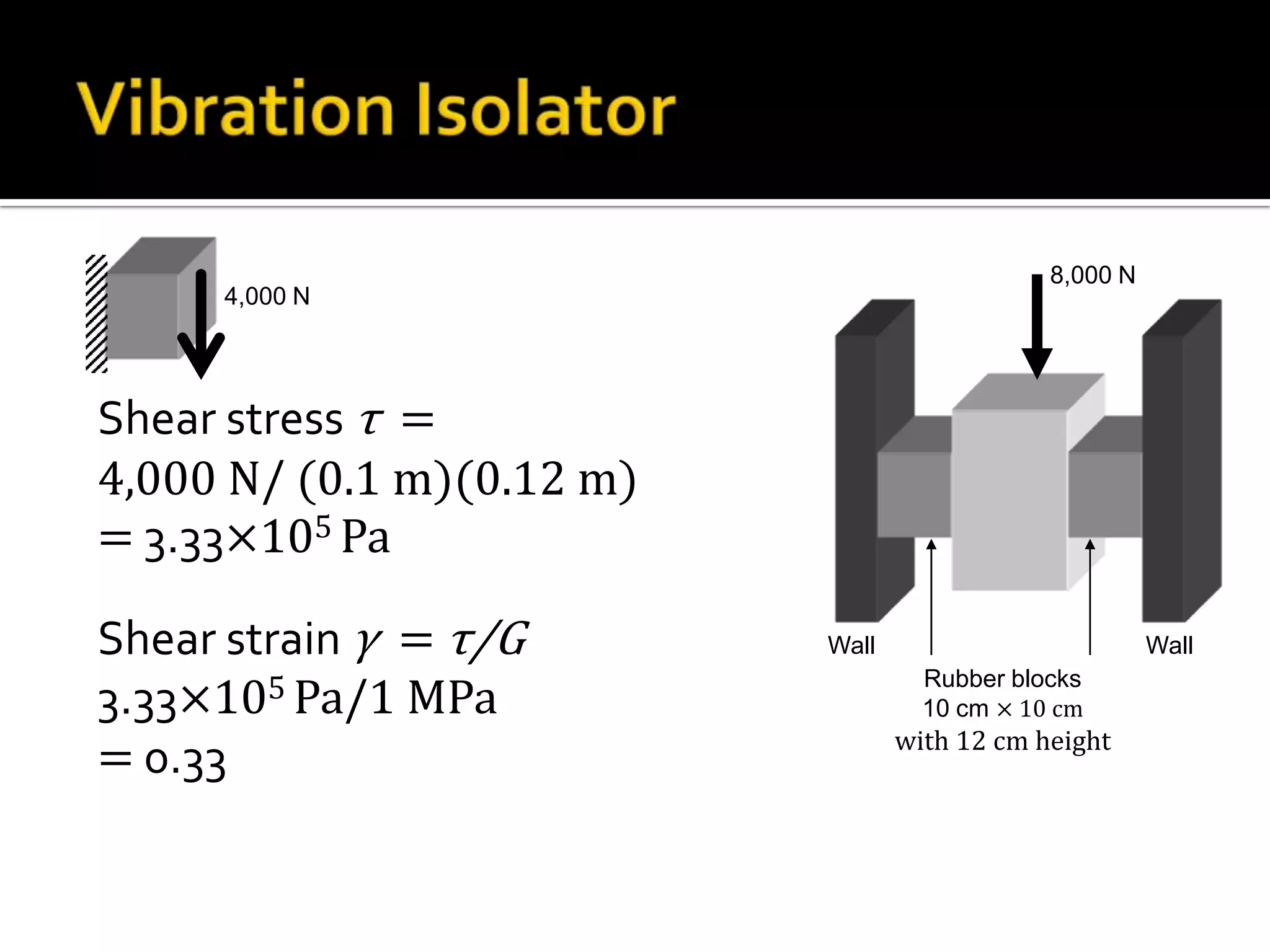 8,000 N

4,000 N

Shear stress τ =
4,000 N/ (0.1 m)(0.12 m)
= 3.33×105 Pa
Shear strain γ = τ/G
3.33×105 Pa/1 MPa
= 0.33

Wall

Wall
Rubber blocks
10 cm × 10 cm

with 12 cm height

 