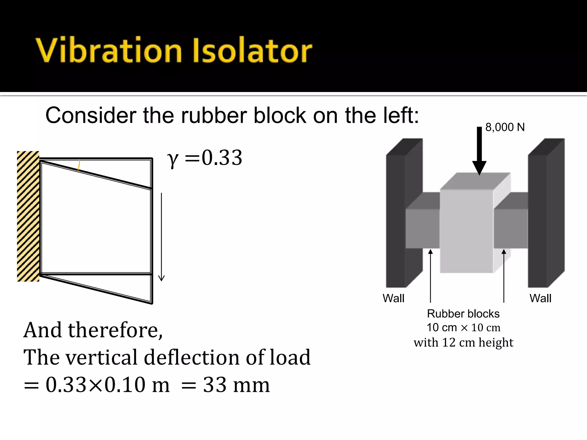 Consider the rubber block on the left:

8,000 N

γ =0.33

Wall

And therefore,
The vertical deflection of load
= 0.33×0.10 m = 33 mm

Wall
Rubber blocks
10 cm × 10 cm

with 12 cm height

 