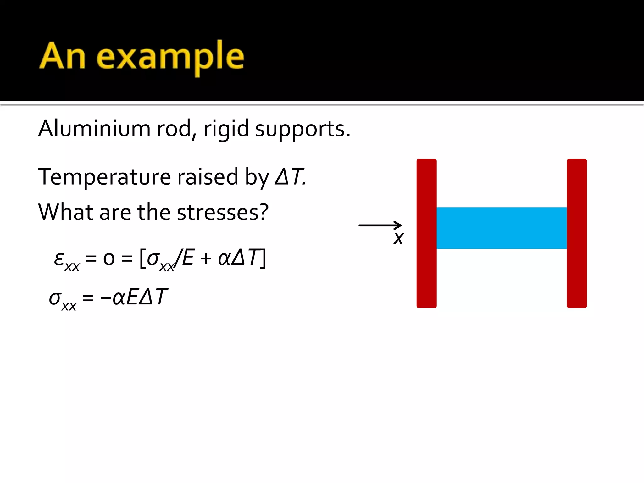 Aluminium rod, rigid supports.
Temperature raised by ΔT.
What are the stresses?
εxx = 0 = [σxx/E + αΔT]
σxx = −αEΔT

x

 