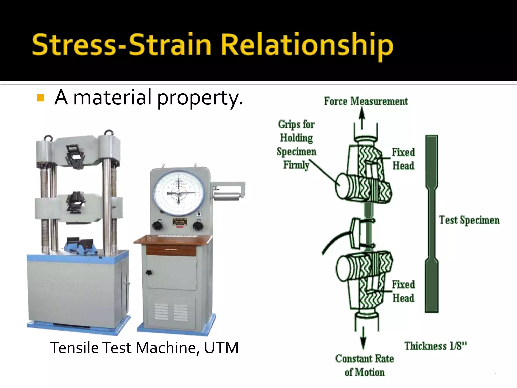 

A material property.

Tensile Test Machine, UTM

 