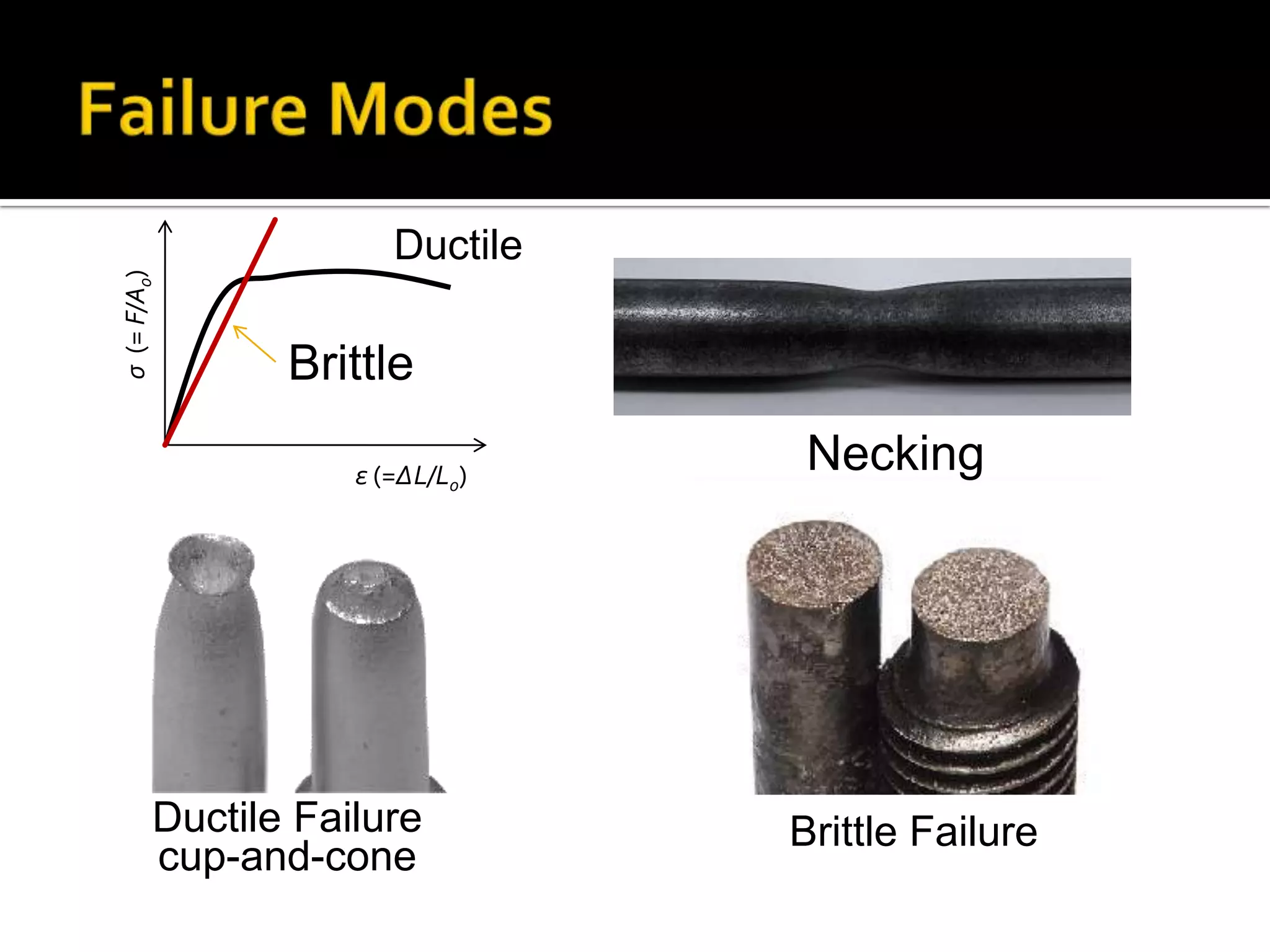 σ (= F/Ao)

Ductile

Brittle
ε (=∆L/Lo)

Ductile Failure
cup-and-cone

Necking

Brittle Failure

 