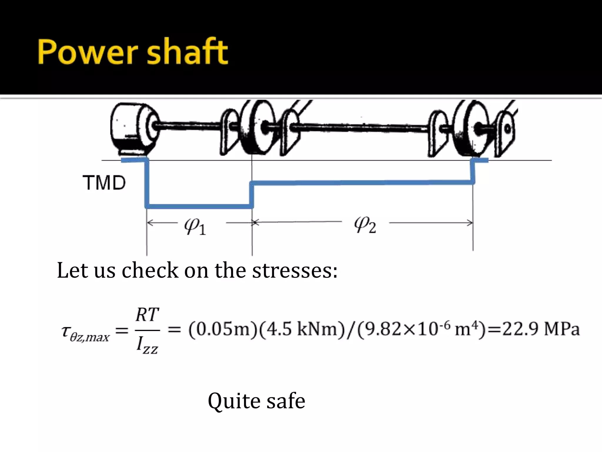 Let us check on the stresses:

Quite safe

 