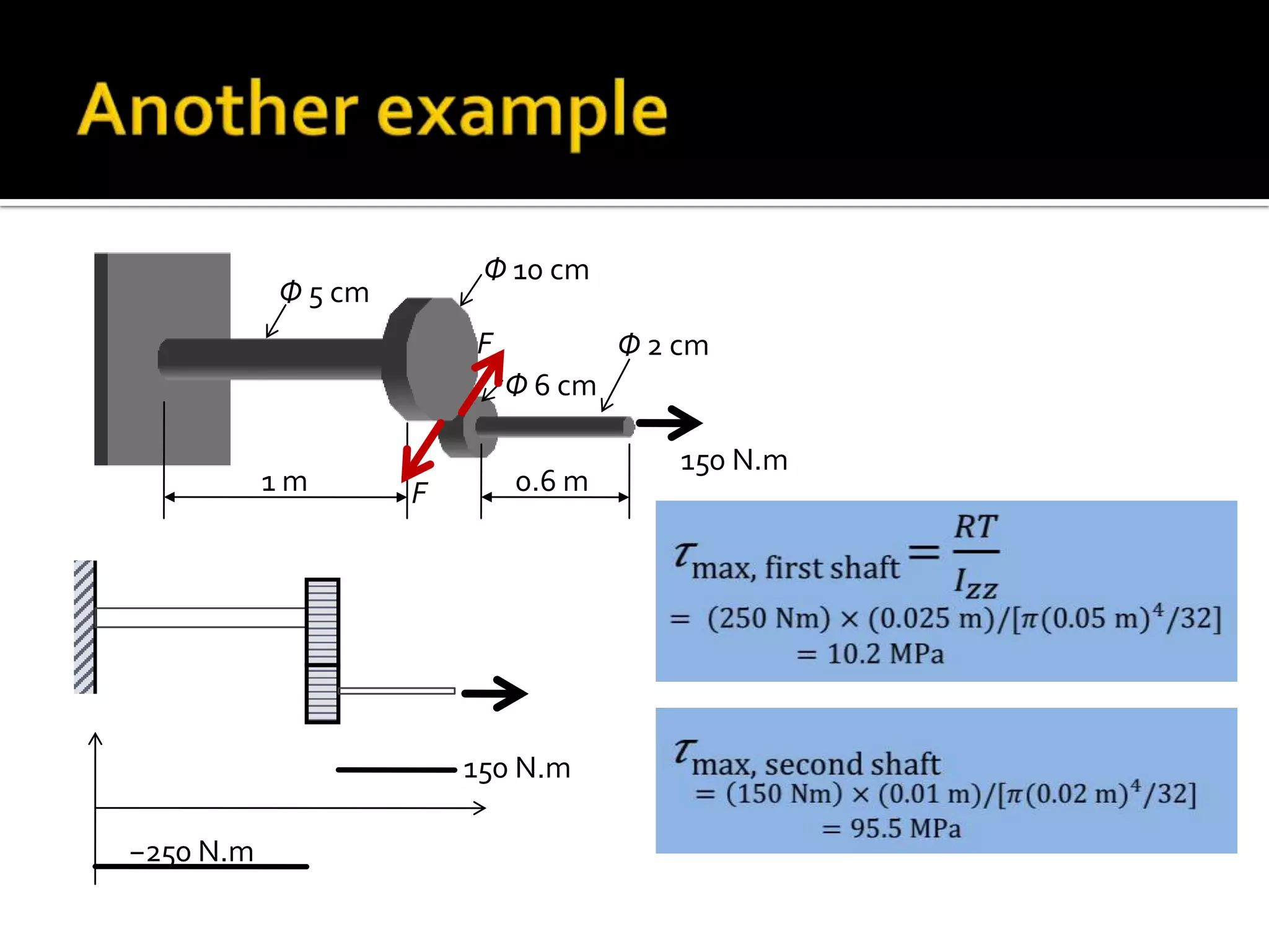 Φ 10 cm

Φ 5 cm

F

Φ 2 cm
Φ 6 cm

1m

F

0.6 m

150 N.m
−250 N.m

150 N.m

 
