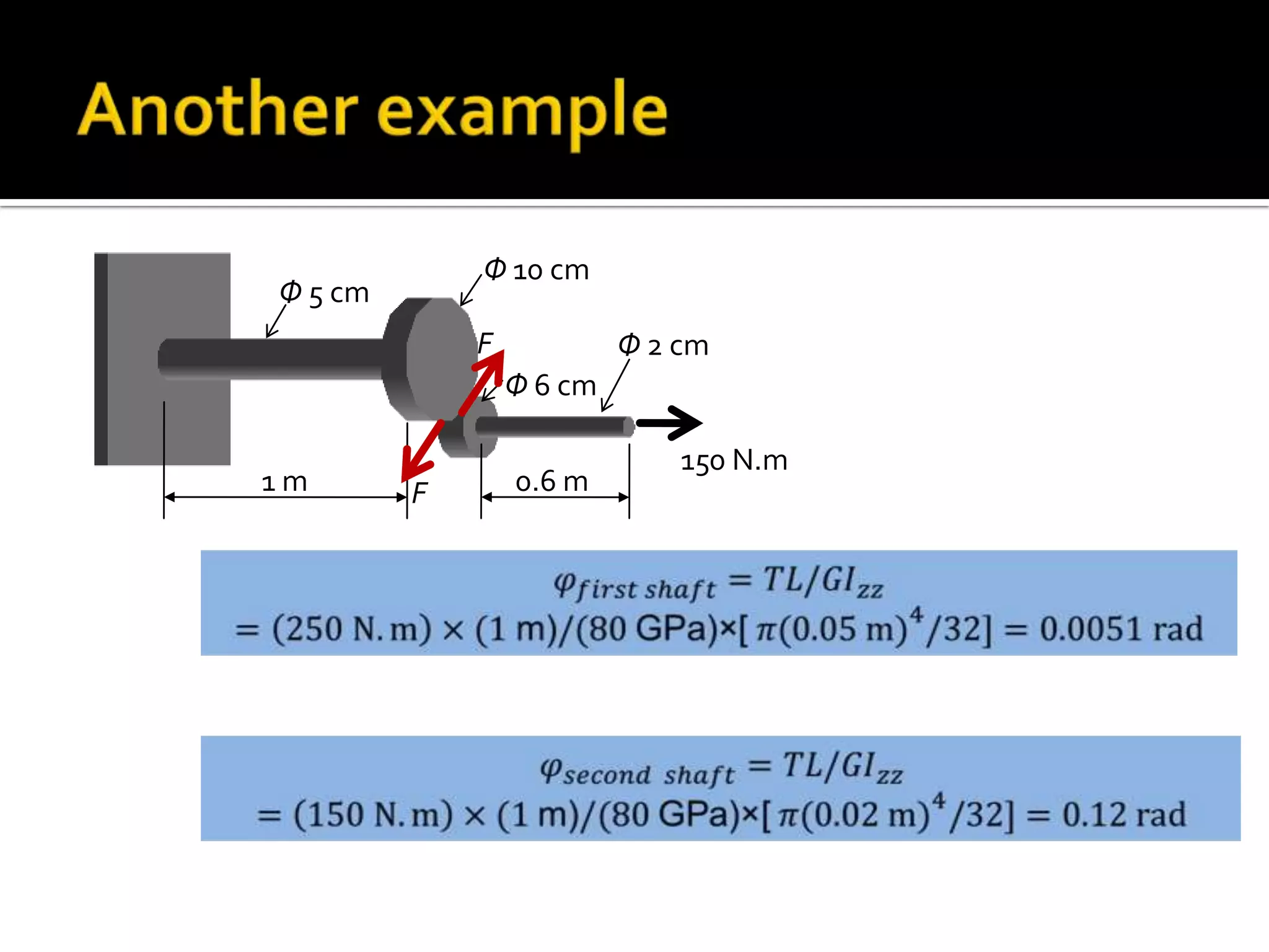 Φ 10 cm

Φ 5 cm

F

Φ 2 cm
Φ 6 cm

1m

F

0.6 m

150 N.m

 