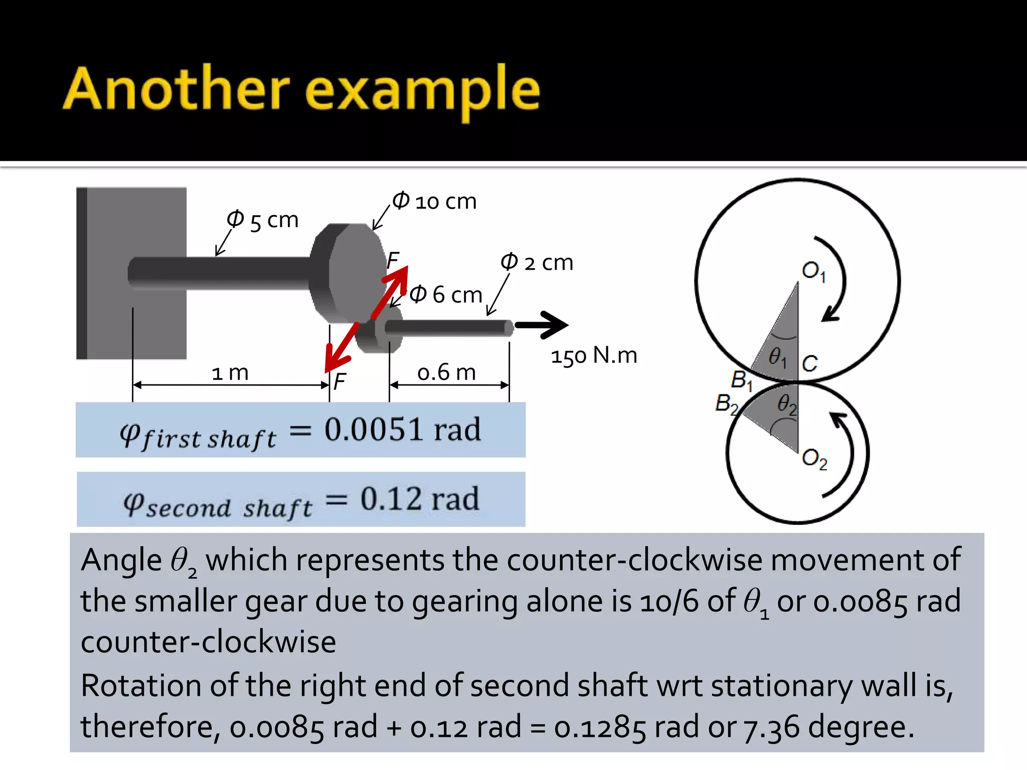 Φ 10 cm

Φ 5 cm

F

Φ 2 cm
Φ 6 cm

1m

F

0.6 m

150 N.m

Angle θ2 which represents the counter-clockwise movement of
the smaller gear due to gearing alone is 10/6 of θ1 or 0.0085 rad
counter-clockwise
Rotation of the right end of second shaft wrt stationary wall is,
therefore, 0.0085 rad + 0.12 rad = 0.1285 rad or 7.36 degree.

 