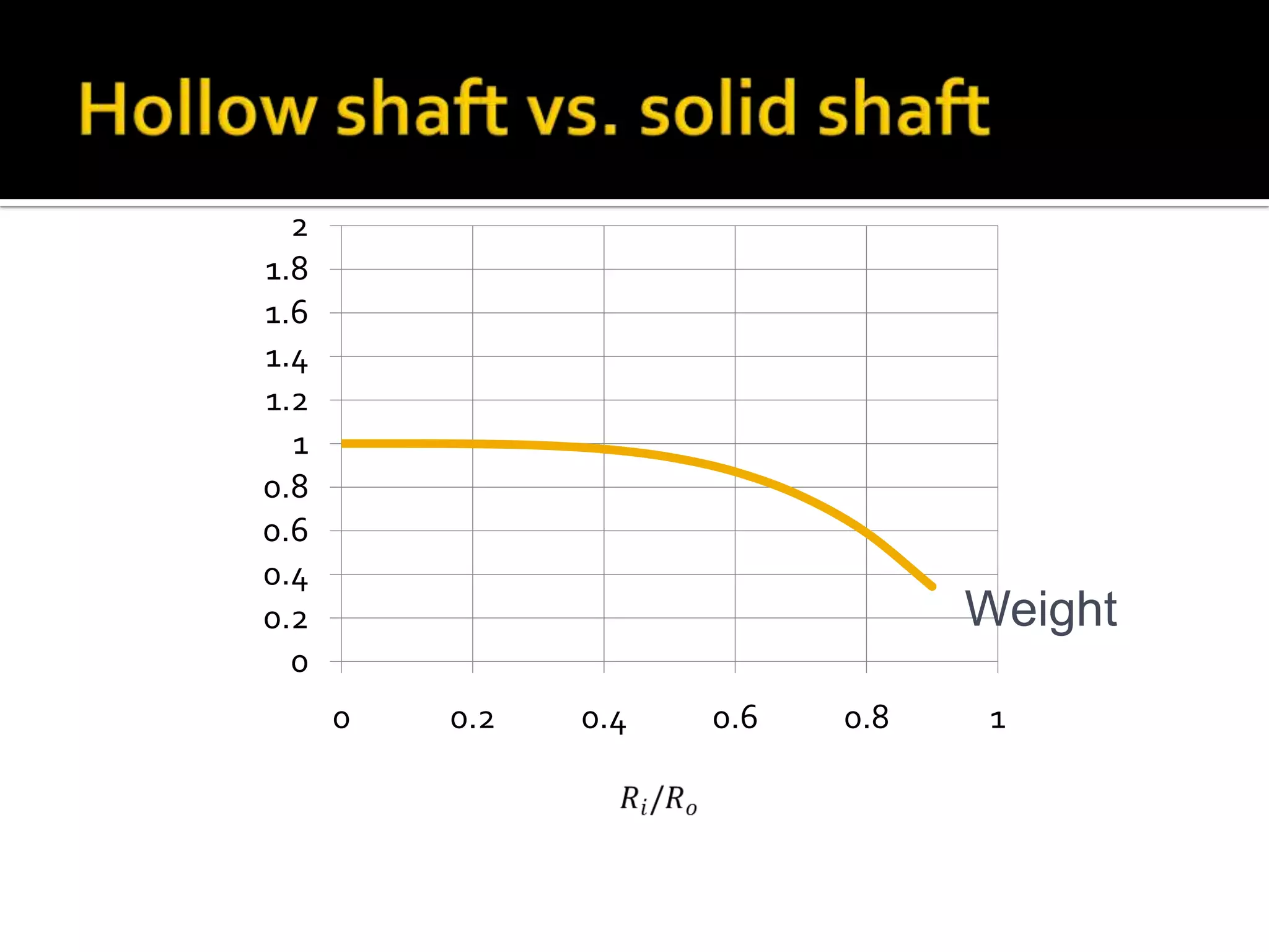 2
1.8
1.6
1.4
1.2
1
0.8
0.6
0.4
0.2
0

Weight
0

0.2

0.4

0.6

0.8

1

 