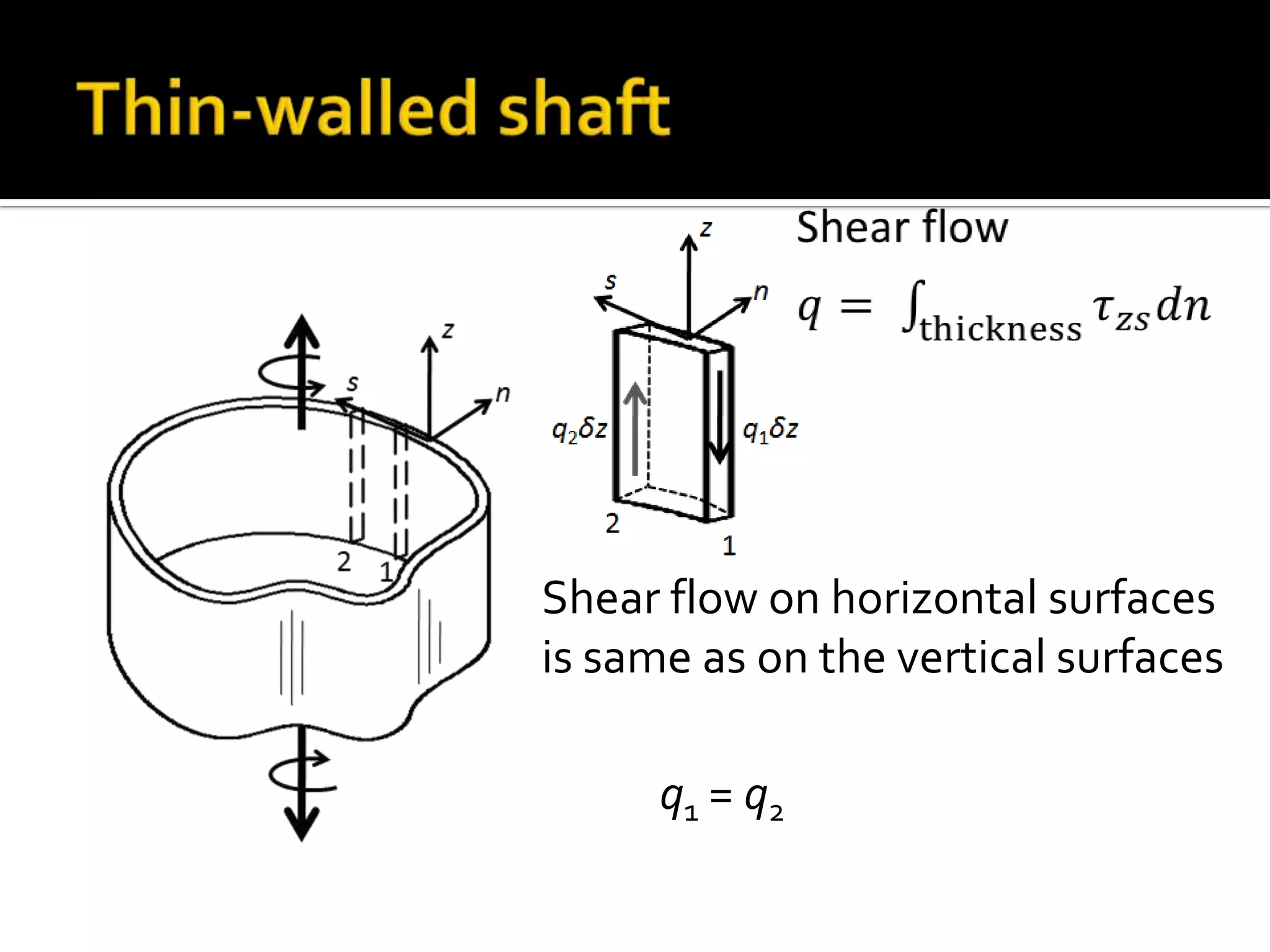Shear flow on horizontal surfaces
is same as on the vertical surfaces

q1 = q2

 