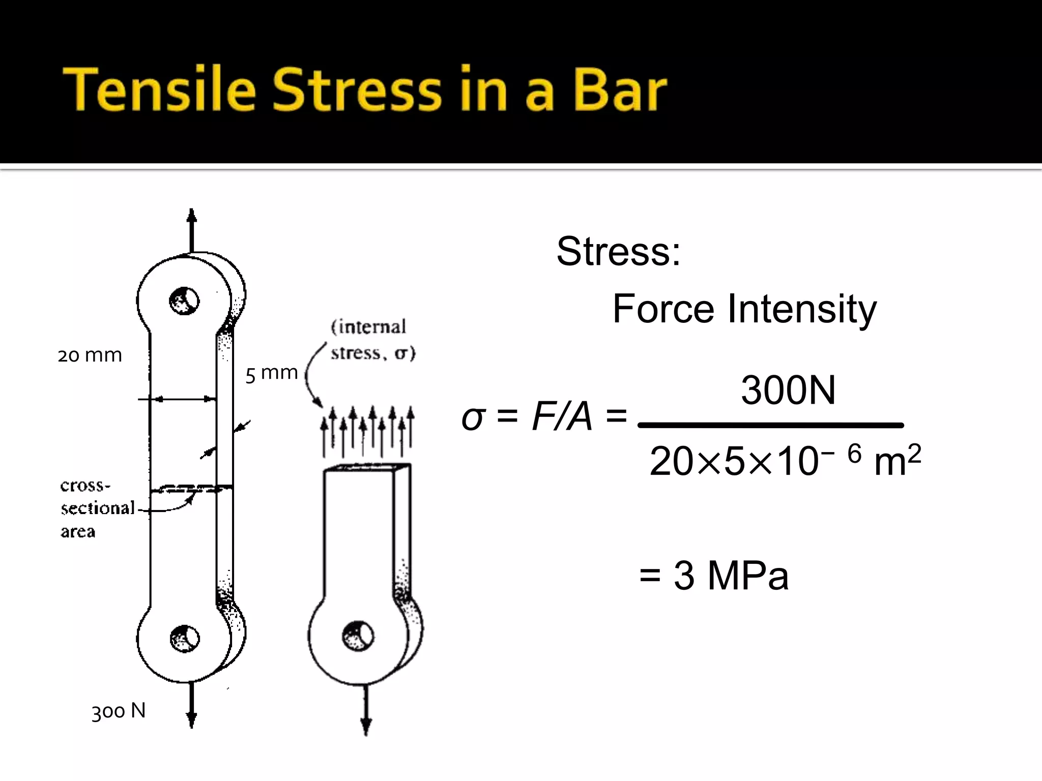 Stress:
Force Intensity
20 mm

5 mm

ζ = F/A =

300N

20×5×10− 6 m2
= 3 MPa

300 N

 