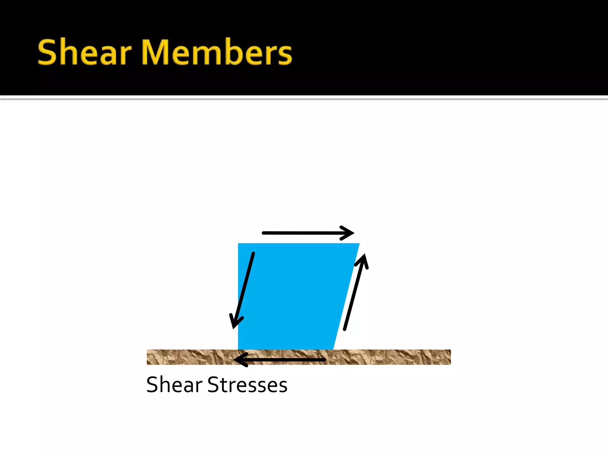 Shear Stresses

 