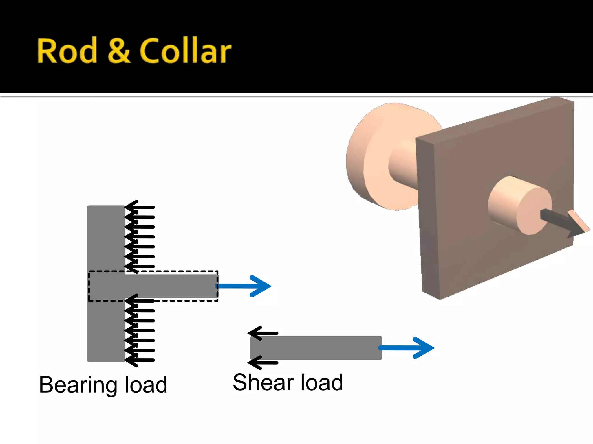 Bearing load

Shear load

 
