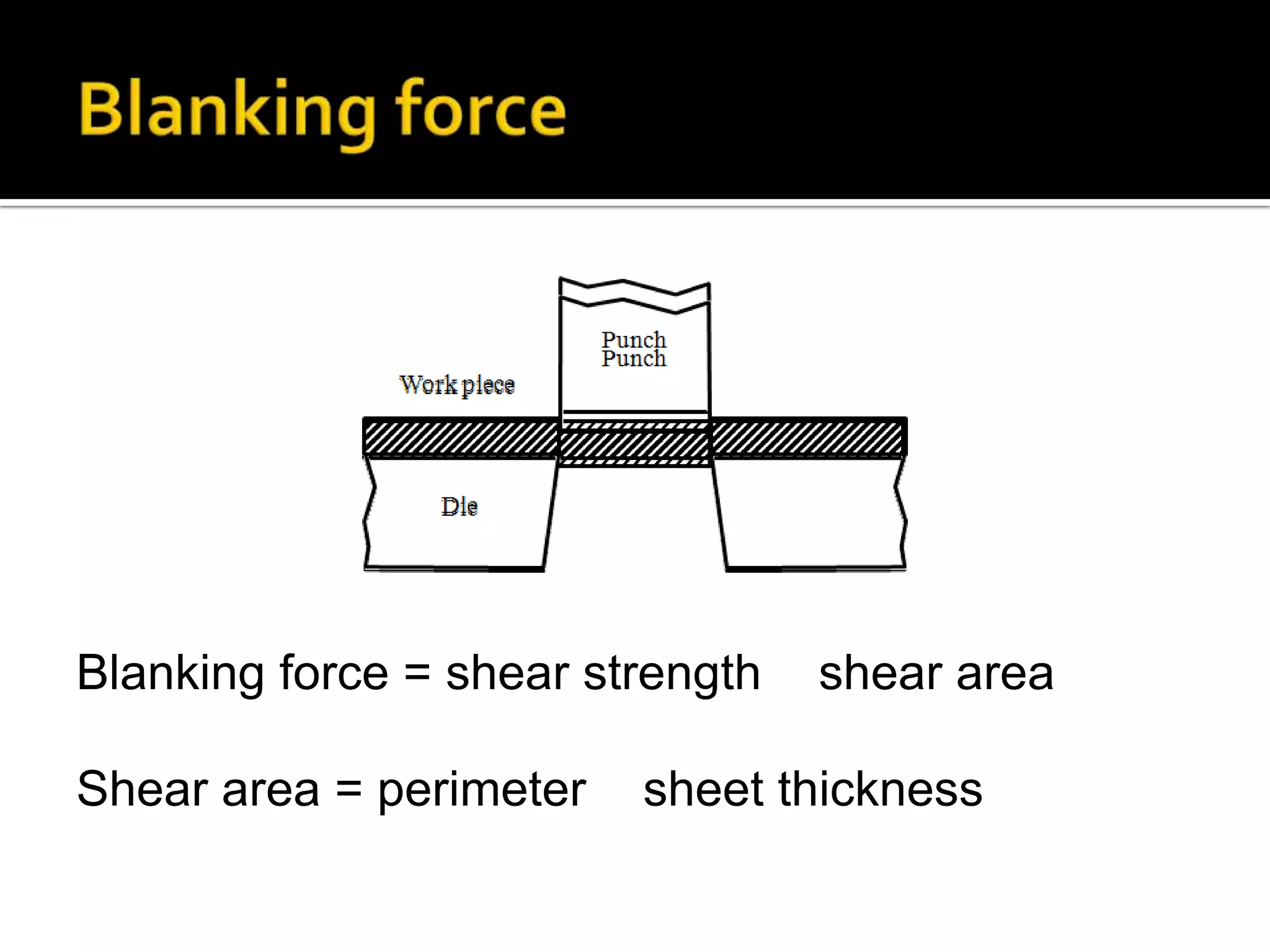 Blanking force = shear strength
Shear area = perimeter

shear area

sheet thickness

 