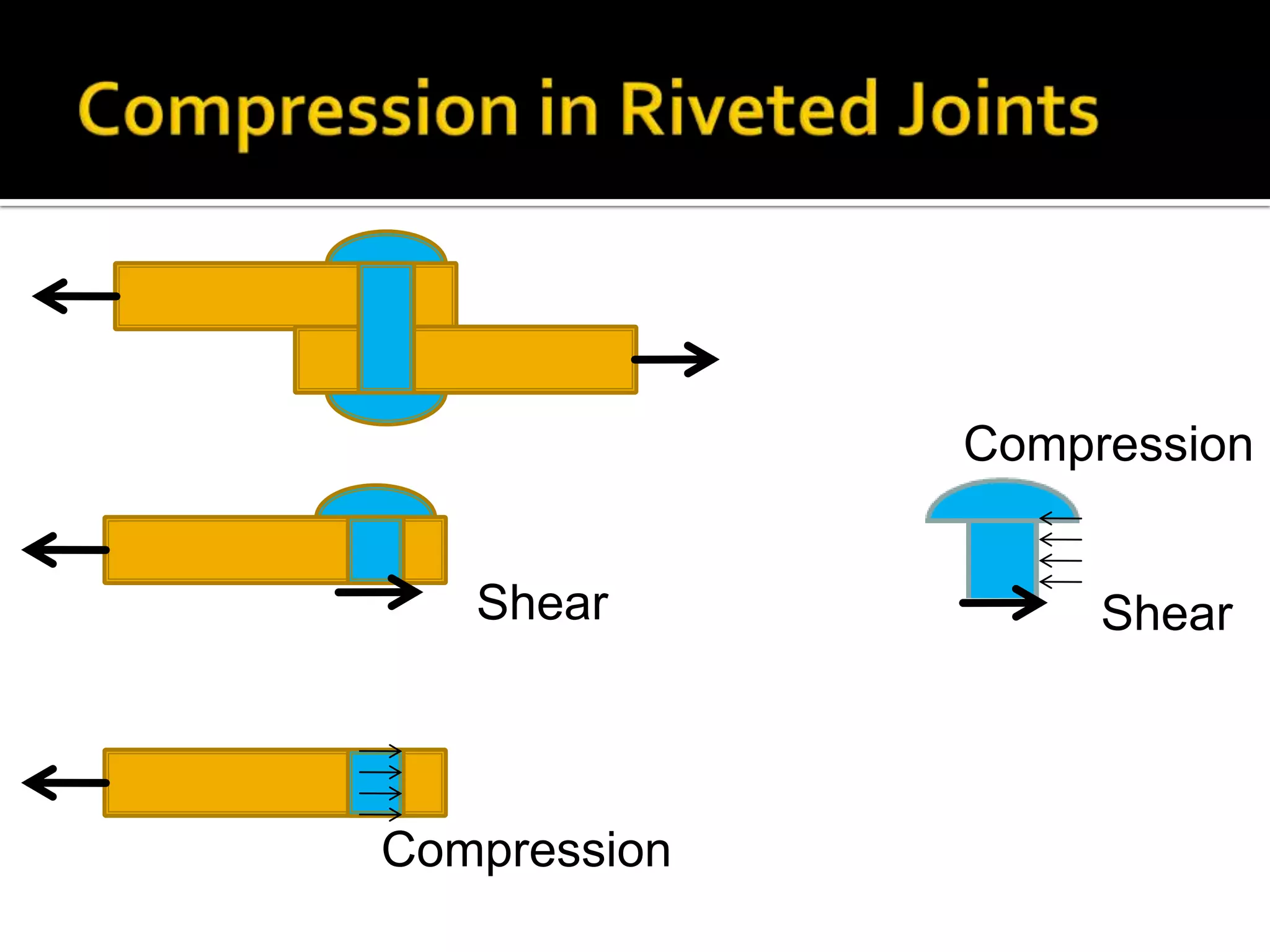 Compression
Shear

Compression

Shear

 